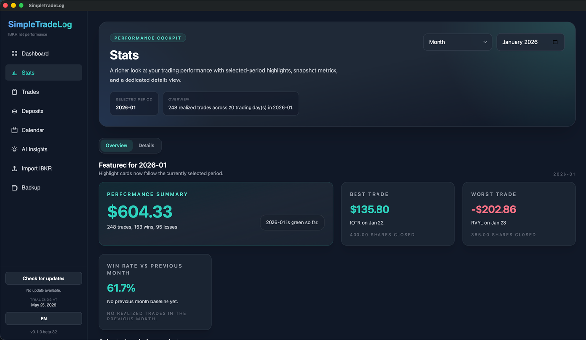 Stats overview with performance summary, best and worst trade, and win rate